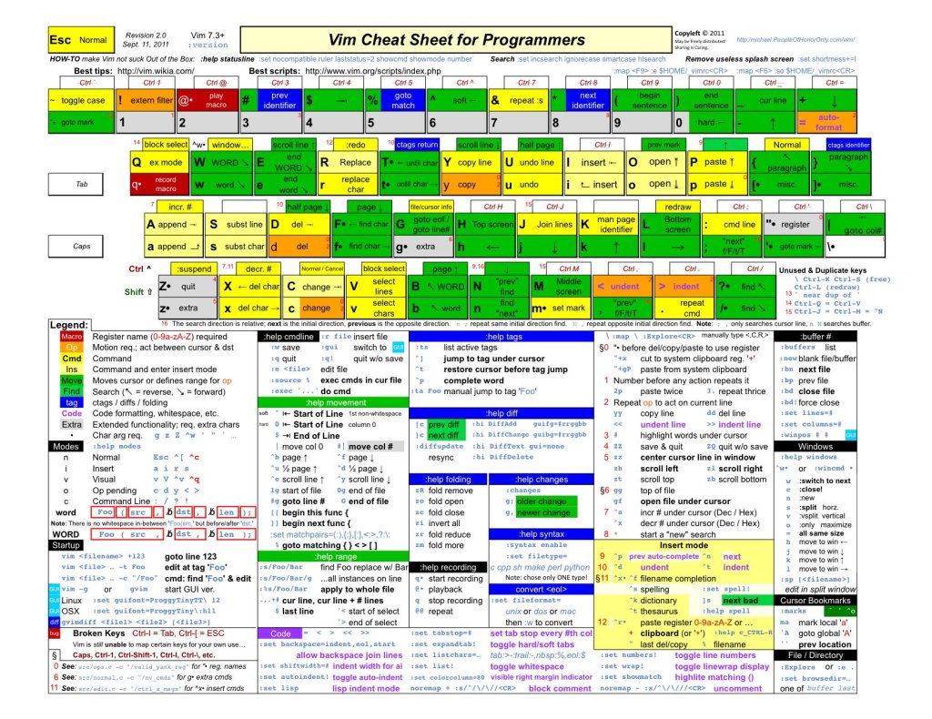 vim cheatsheet